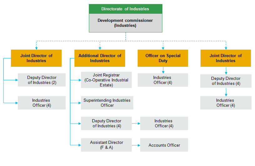 head-office-structure